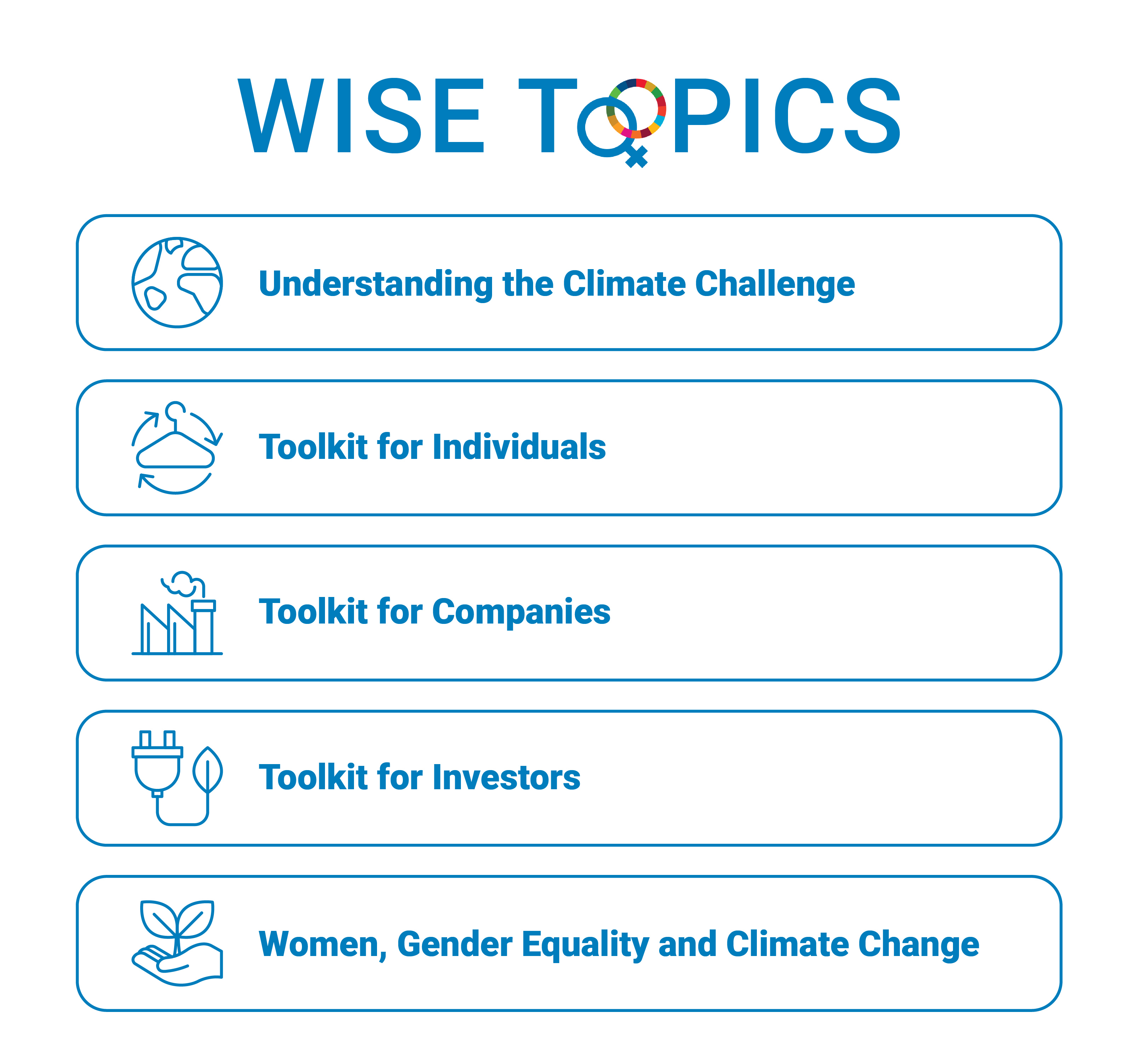 WISE topics chart