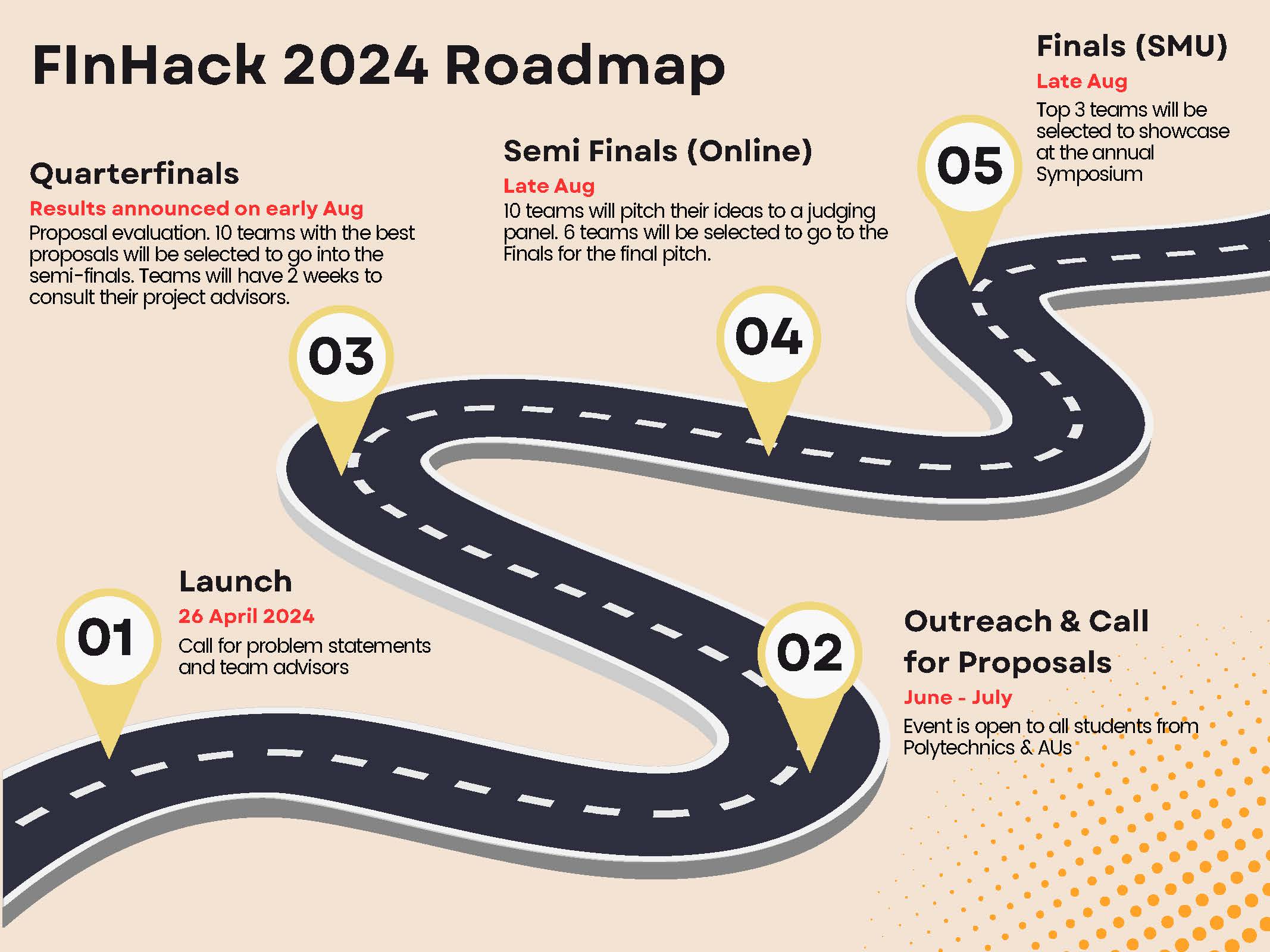 finhack roadmap