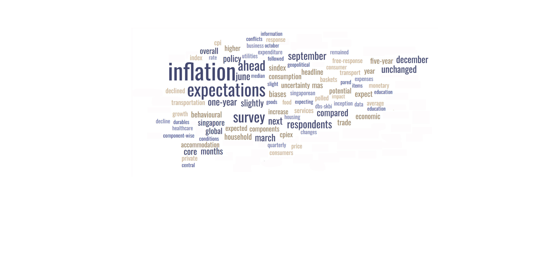 sindex wordcloud 2026