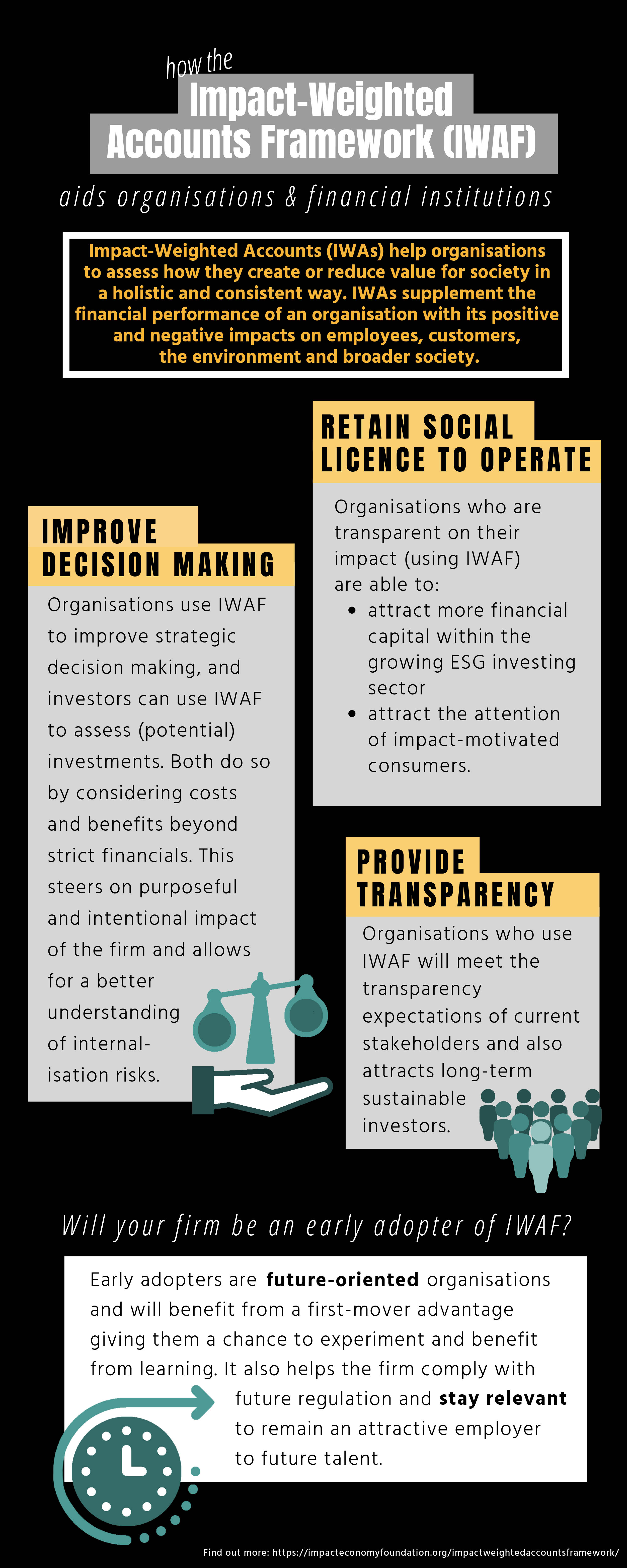 Why is IWAF Important for Organisations & Financial Institutions?