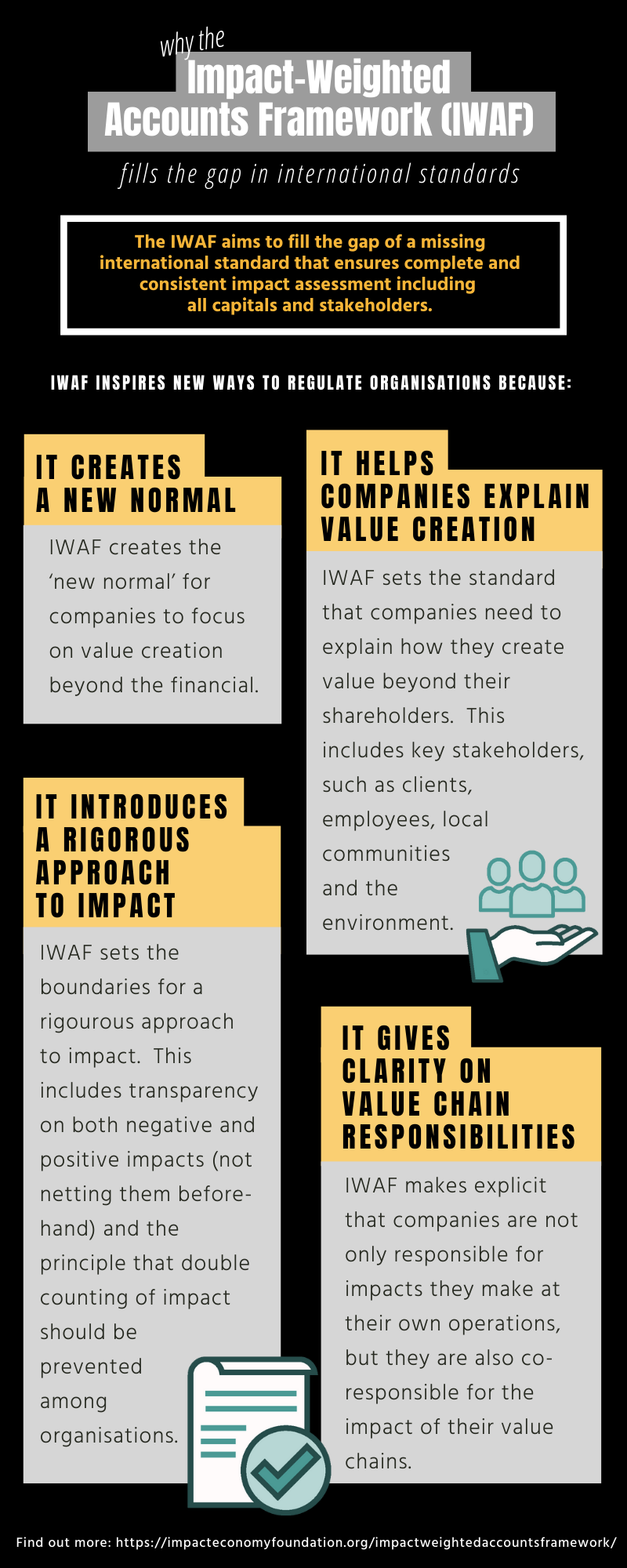 IWAF 4: international standards