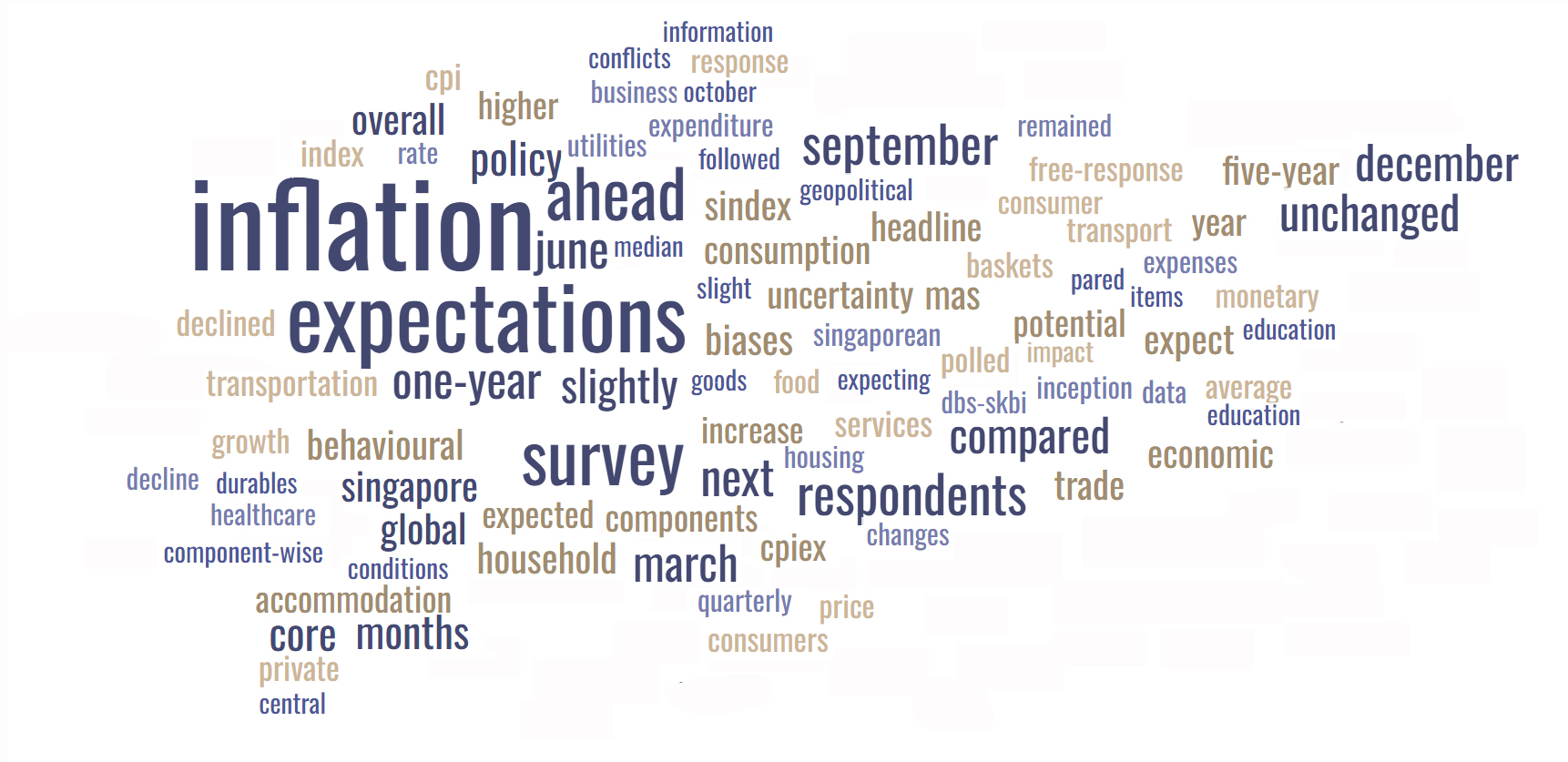 sindex word cloud