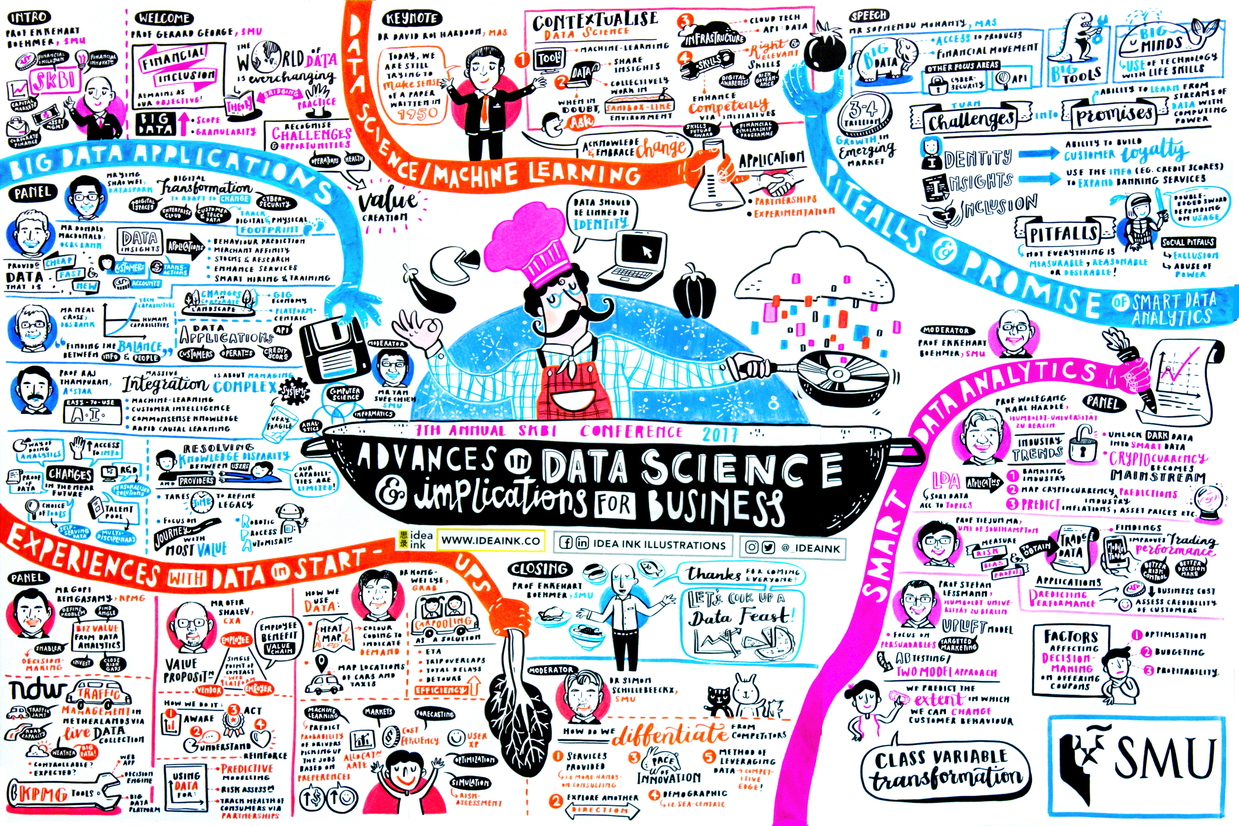 7th Annual SKBI Conference 2017 on "Advances in Data Science and Implications for Business"